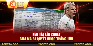 Kèo Tài Xỉu 28BET - Giải Mã Bí Quyết Cược Thắng Lớn