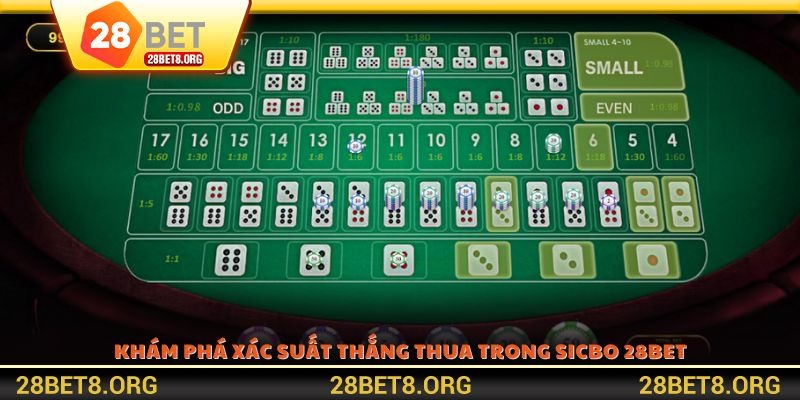 Khám phá xác suất thắng thua trong Sicbo 28BET