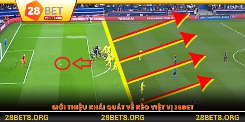 Giới thiệu khái quát về kèo việt vị 28BET